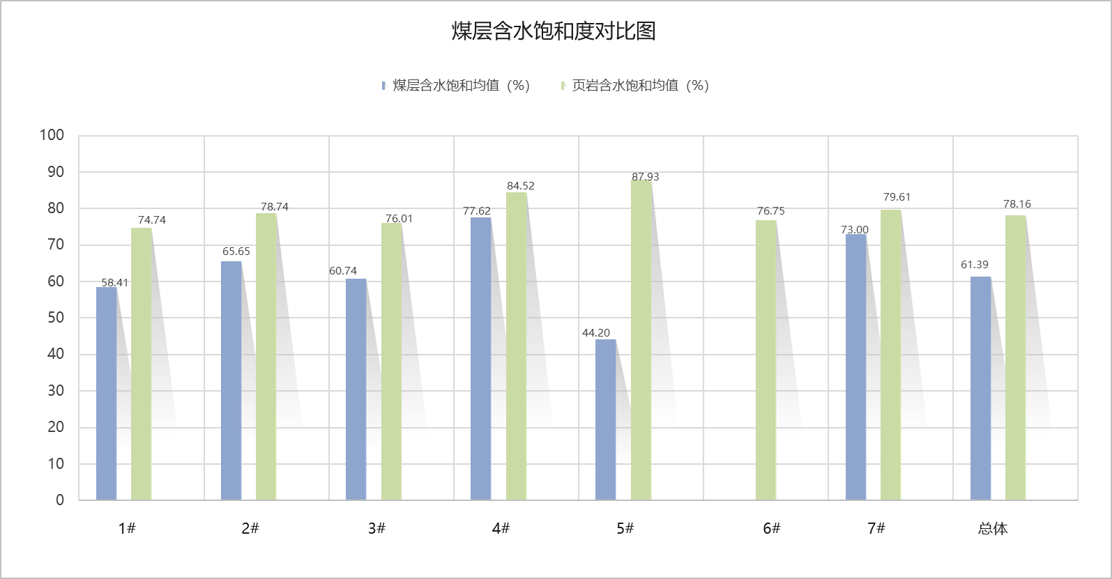 含水飽和度.png 含水飽和度.png